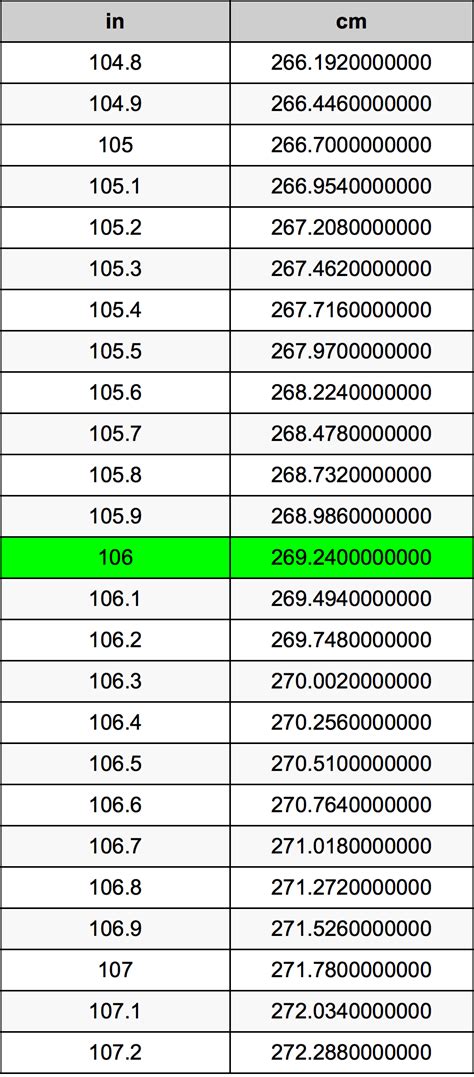 106 inch to meter|101 106 cm to inches.